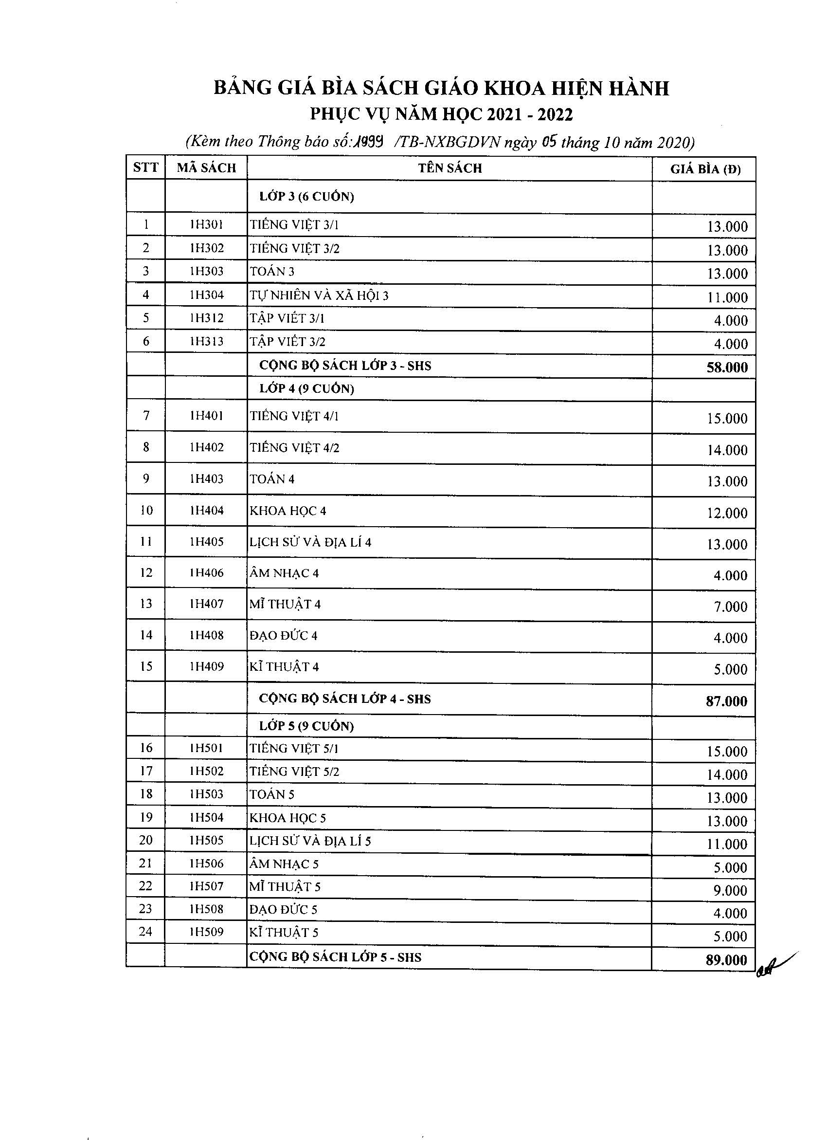 BẢng GiÁ SÁch GiÁo Khoa PhỤc VỤ NĂm HỌc 2021 2022